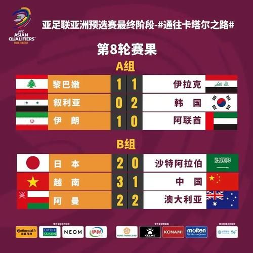 12强赛赛制，12强赛是