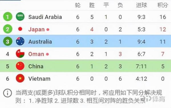 12强赛赛制，12强赛是