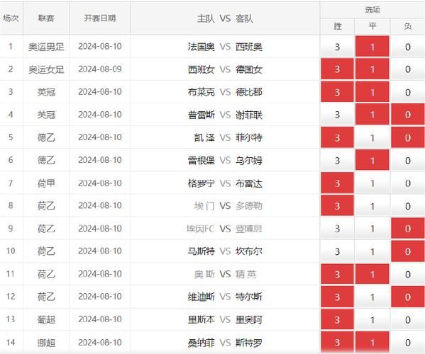 14场胜负彩预测，14场胜负彩预测开奖公告