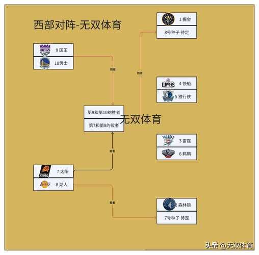 14年季后赛对阵，14年nba季后赛对阵