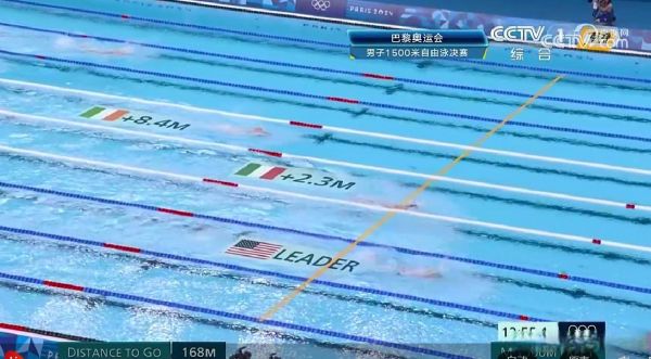 1500米自由泳记录，1500米自由泳记录保持者