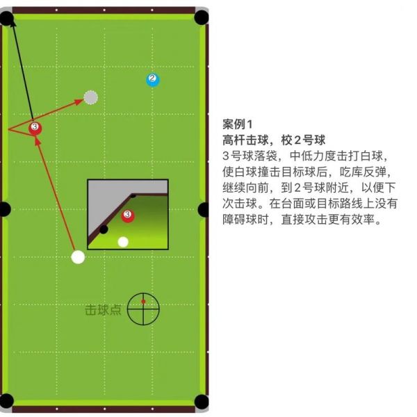 15个台球打法规则，台球各种球打法