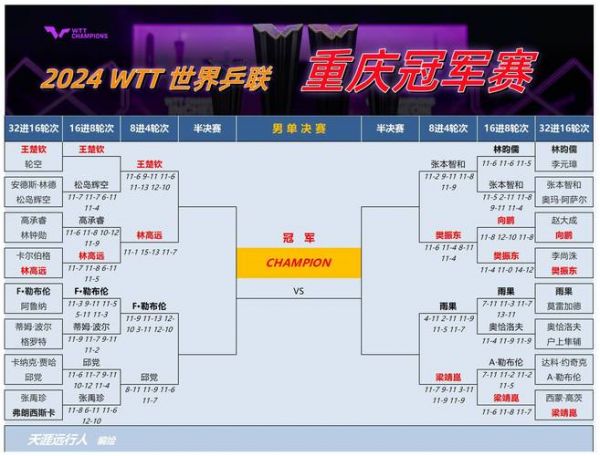 188乒乓球比分网即时比分，188乒乓球比赛