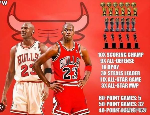 1984年nba选秀名单，1984nba选秀顺位重排