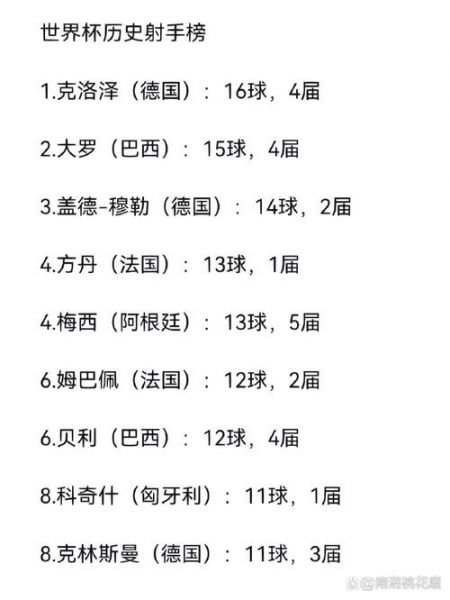 1994年世界杯最佳射手，1994年世界杯最终排名