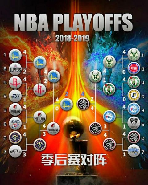 1995年nba季后赛对阵图，95年nba一阵