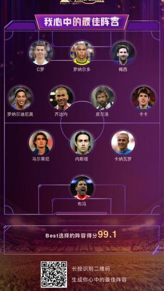 1999全明星，1999全明星阵容
