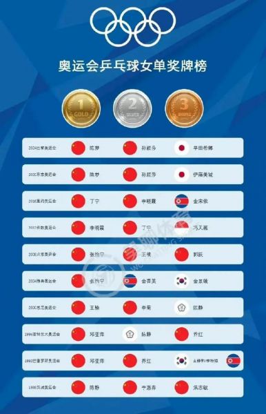 2000年奥运会奖牌排名，2000年奥运会奖牌数