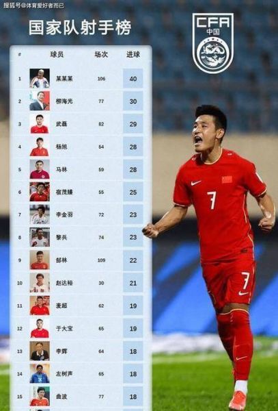 2002年世界杯国足大名单，2002年世界杯 国足