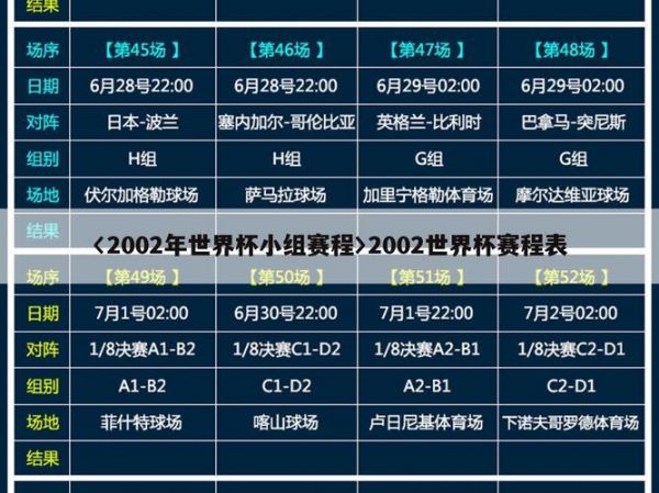 2002年世界杯结果，2002年世界杯赛