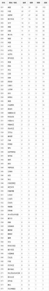 2004雅典奥运会中国金牌榜，2004雅典奥运会金牌榜前十名是谁啊视频