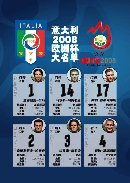 2006世界杯意大利名单，2006年世界杯意大利队