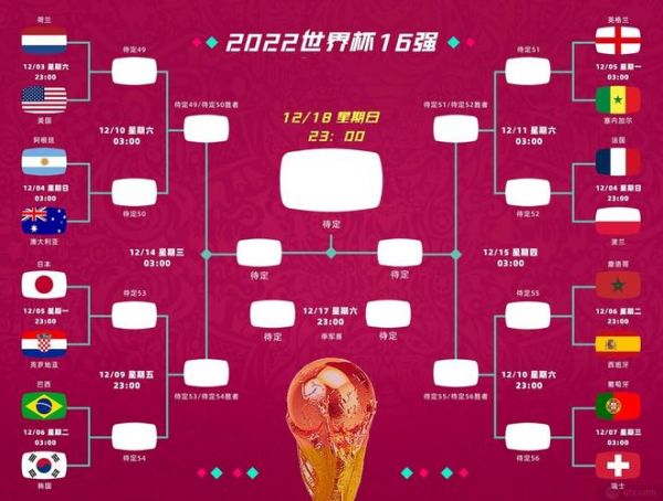 2006世界杯赛程比分表，2006世界杯赛程比分表格