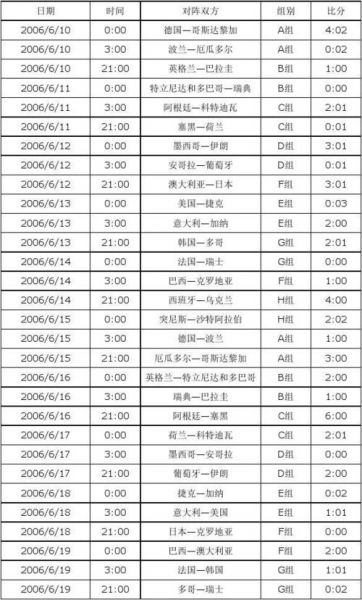 2006世界杯赛程赛果，2006年世界杯比赛结果