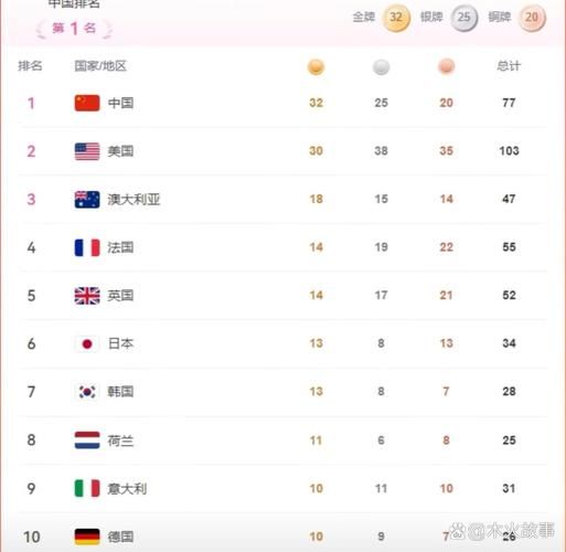 2008奥运金牌现在市场多少钱，2008奥运金牌值多少钱