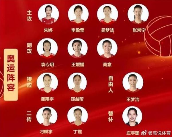 2008年中国女排队员名单，2008年中国女排人员