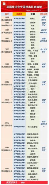 2008年奥运会中国多少块金牌，2008年奥运会中国得几块金牌