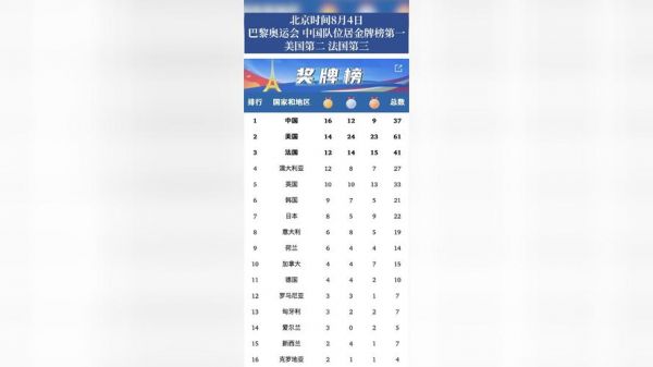2008年奥运会中国多少块金牌，2008年奥运会中国得几块金牌