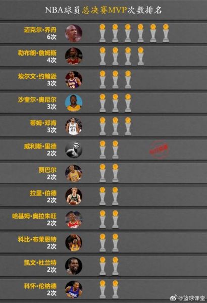 2009年nba全明星正赛，09年nba全明星赛数据