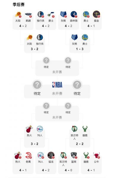 2010nba季后赛对阵表，nba2010-2011季后赛对阵图