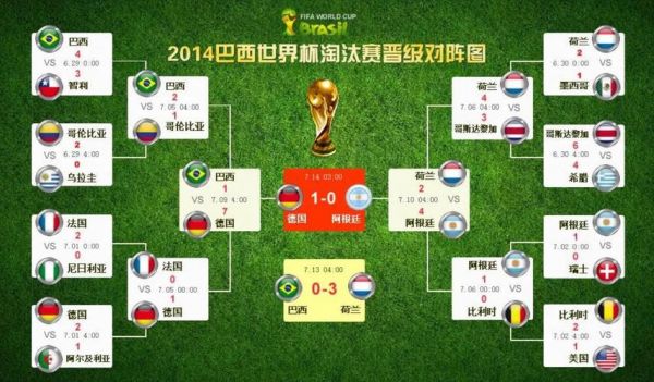 2010世界杯决赛比分，2010世界杯决赛比分全记录