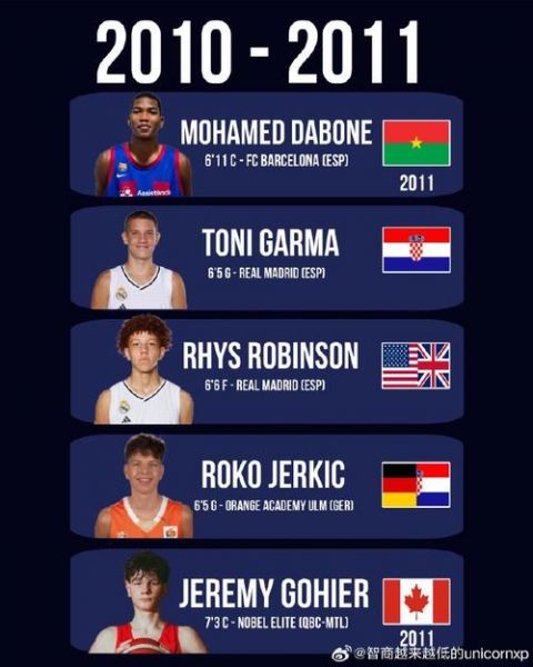 2011nba选秀顺位名单，2011年nba选秀榜眼