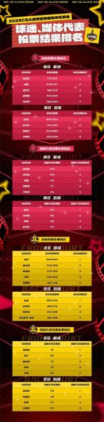 2011年全明星赛名单，11年全明星谁赢了