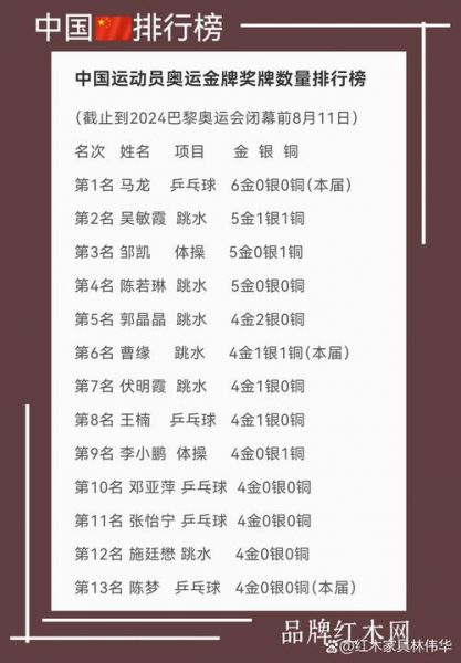 2012伦敦奥运会游泳金牌，伦敦奥运会游泳金牌得主一览表