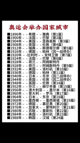 2012奥运会在哪里举办，2012年奥运会在哪个城市举办