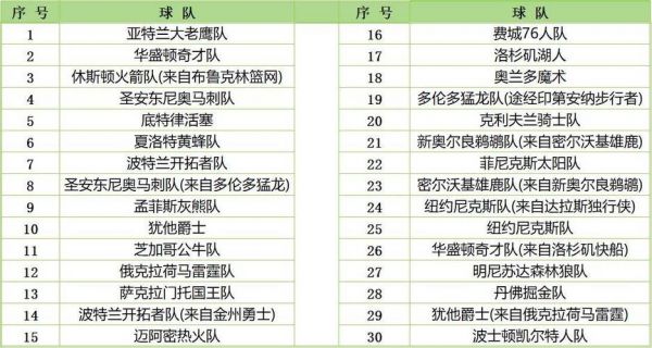 2012年nba选秀顺位排行，2012年nba选秀视频录像