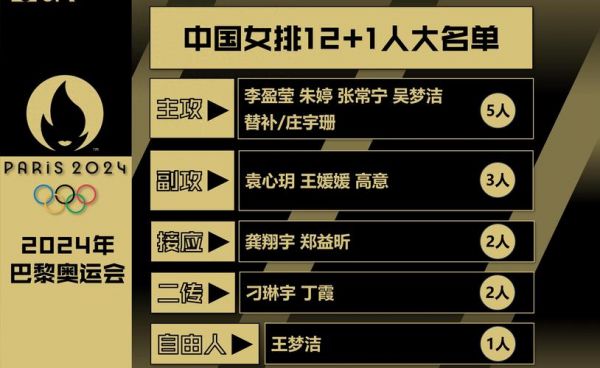 2012年中国女排奥运会成绩，2012年中国女排奥运会成绩如何
