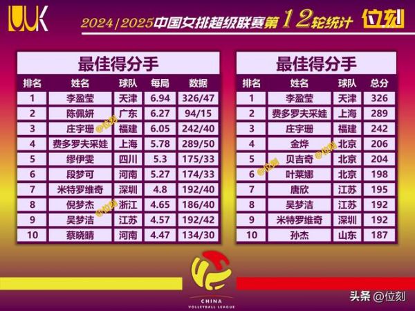 2012年中国女排奥运会成绩，2012年中国女排奥运会成绩如何