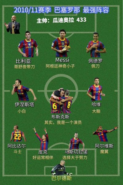 2012年欧冠半决赛巴萨，2012年欧冠半决赛巴萨队阵容