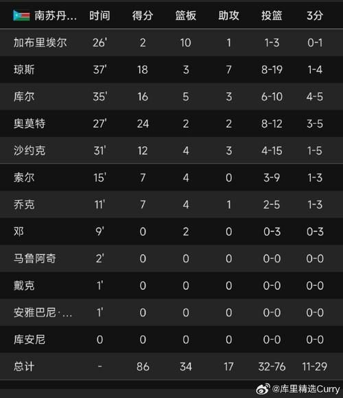2012男篮vs美国中文解说，2012美国男篮全部比赛数据