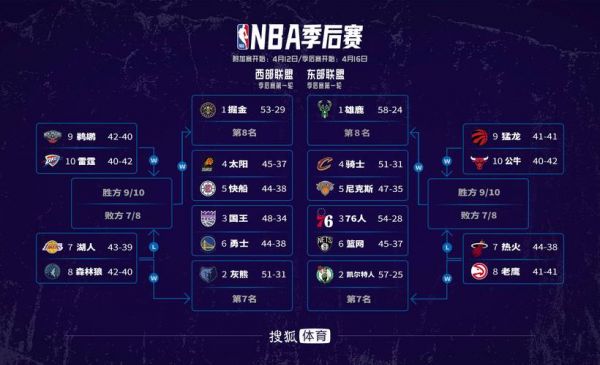 2013到2014nba季后赛，2013年nba季后赛对阵战绩图