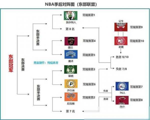 2013到2014nba季后赛，2013年nba季后赛对阵战绩图
