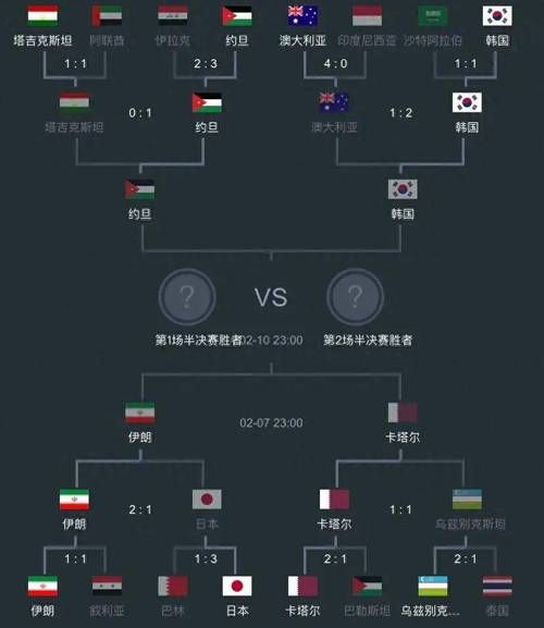 2014世界杯亚洲预选赛，2014世界杯亚洲预选赛赛程表
