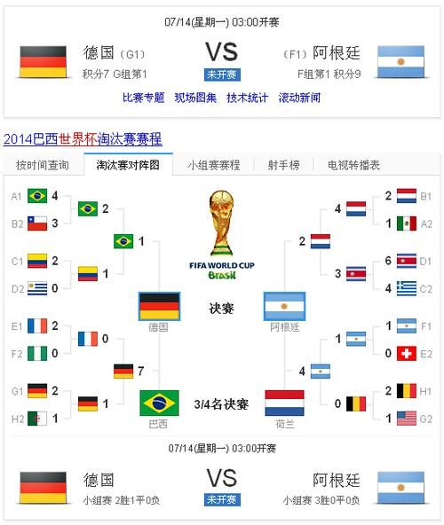 2014世界杯冠军比分，2014年世界杯比赛结果比分
