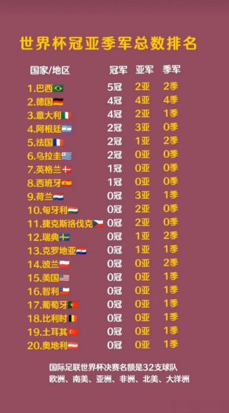 2014世界杯季军是哪个队，2014世界杯冠军亚军季军是谁
