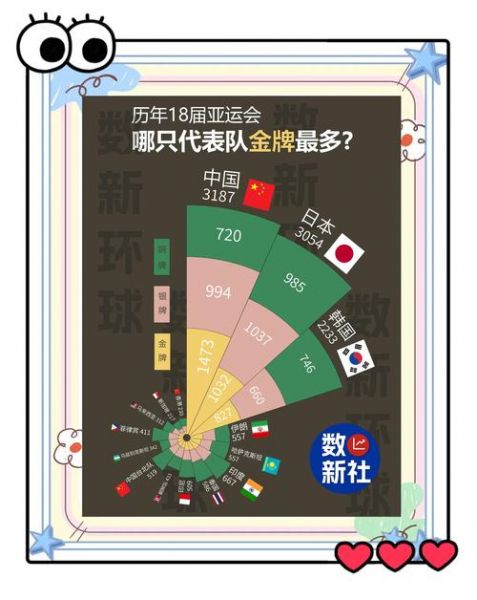 2014仁川亚运会奖牌榜，2014年仁川亚运会男子4×100
