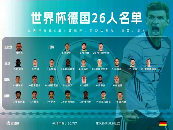 2014年世界杯德国球员名单，2014足球世界杯德国阵容