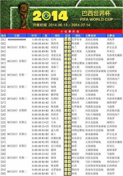 2014年世界杯赛程比分，2014年世界杯 赛程