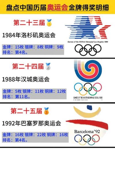 2014年冬奥会奖牌排名，2014冬奥会中国奖牌名次是多少