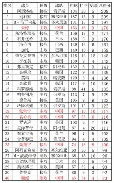 2015女排世界杯赛程表，2015女排世界联赛