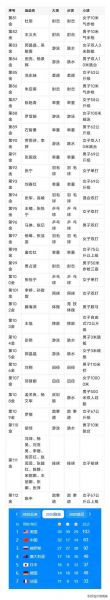 2016奥运会中国金牌数量，2016奥运会金牌数量排行榜