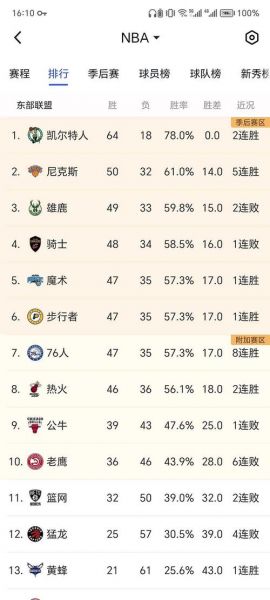 2016年nba选秀大会完整名单，2016年nba选秀重排