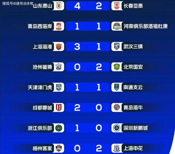 2016年中超排行榜，2016赛季中超