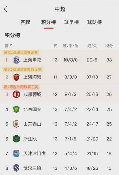 2016年中超排行榜，2016赛季中超