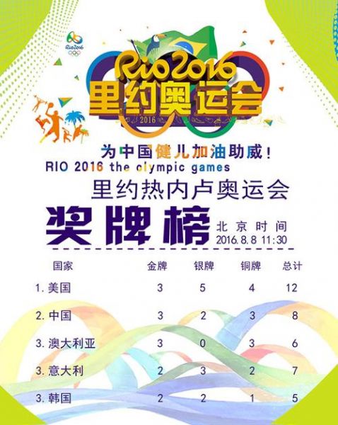 2016年奥运会奖牌榜排名表，2016奥运会奖牌榜一览表