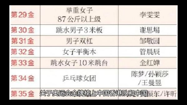 2016年奥运奖牌榜，2016年奥运会奖牌榜明细